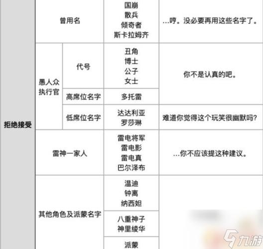 原神散兵名字取几次游戏截图