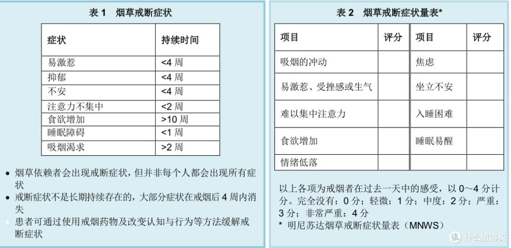 类戒断反应是什么意思
