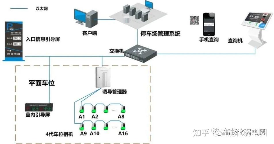 海康道闸系统布线图游戏截图
