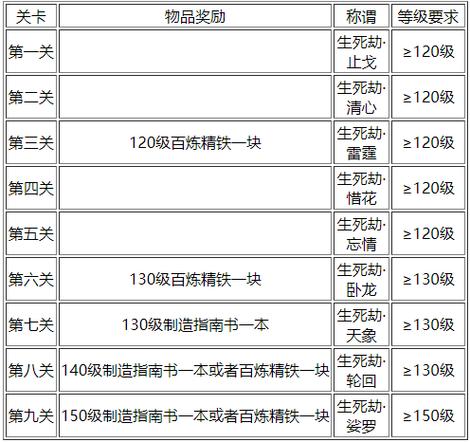 梦幻生死劫详细攻略缩略图