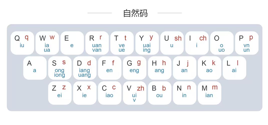 键盘一打字就一直重复图标