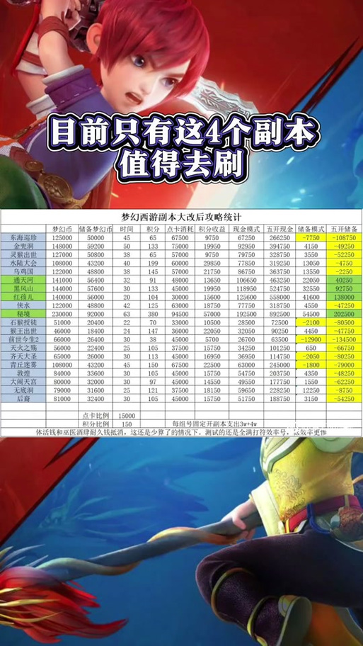 梦幻西游手游等级经验列表缩略图