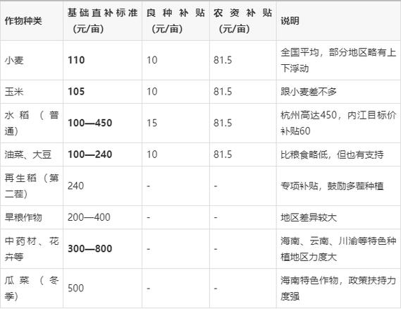 一亩地种水稻能挣多少钱图标