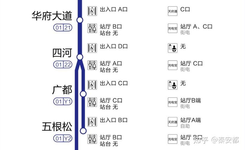 一号线站点一览表缩略图