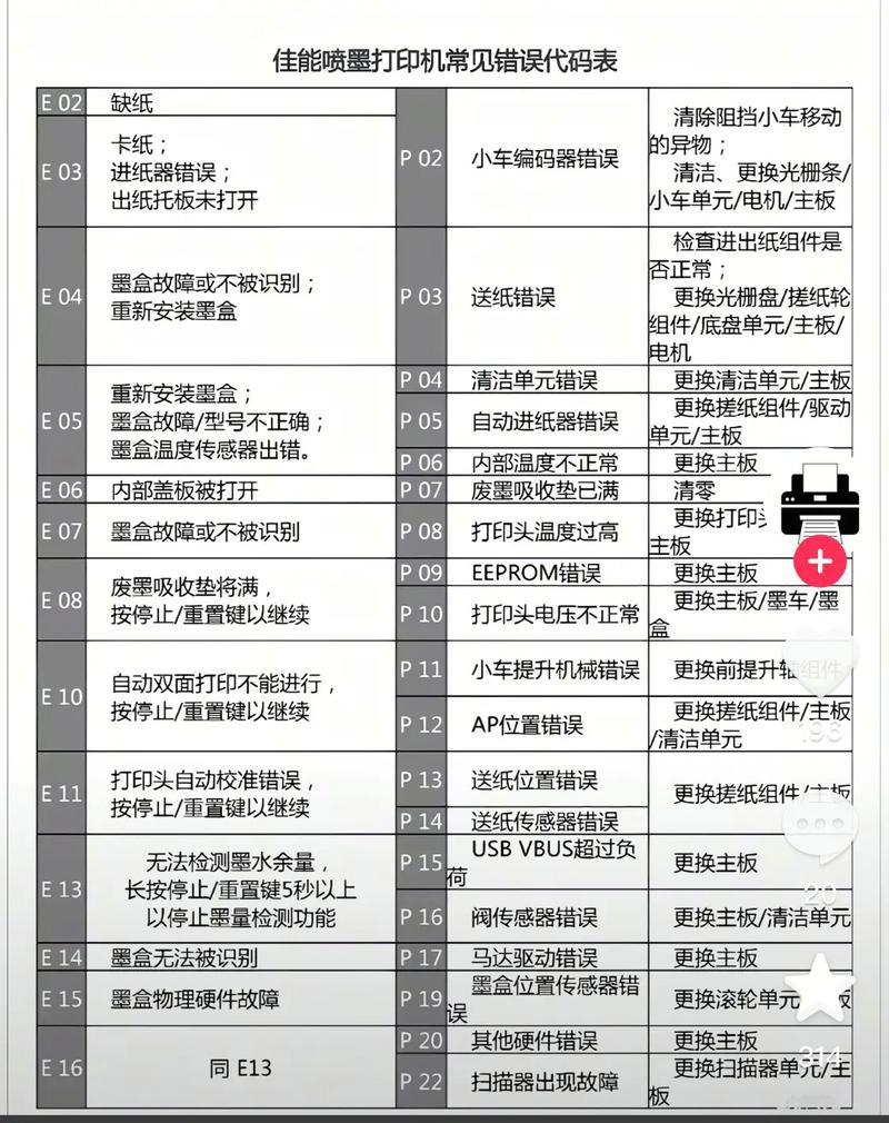 佳能打印机错误代码7700缩略图