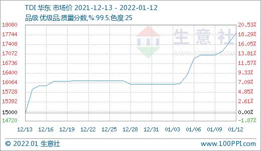 生意社安卓版免费下载