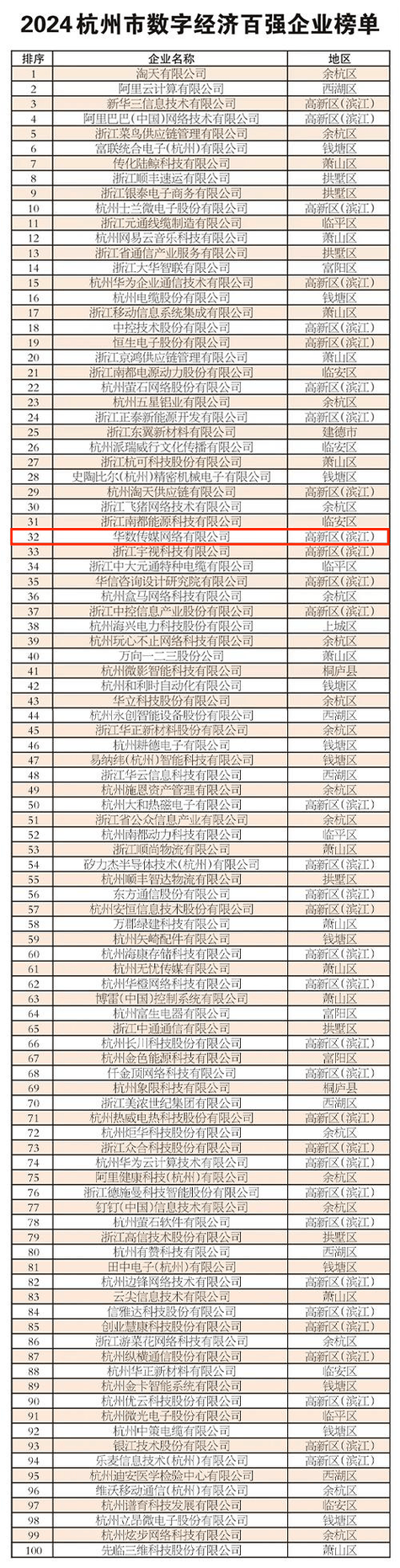 杭州传媒公司排名50强图标