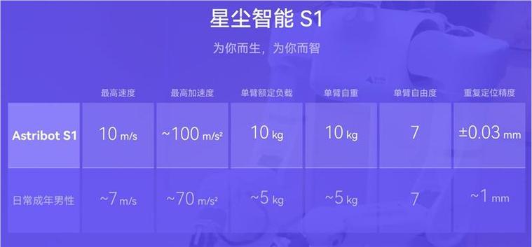 上海星尘科技缩略图