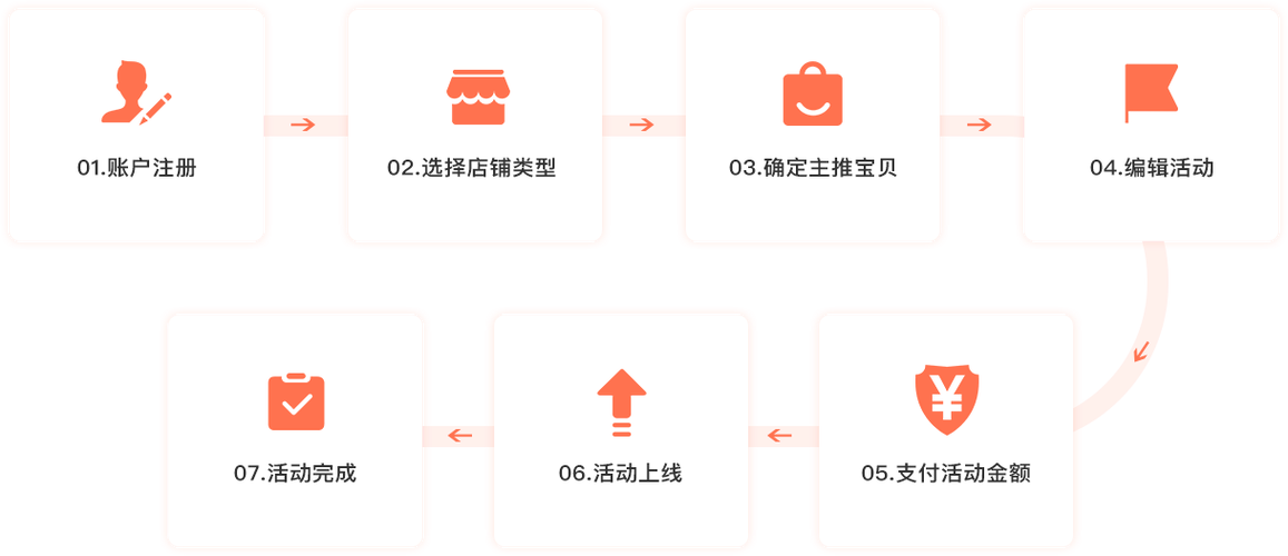 淘宝补单平台有哪些缩略图