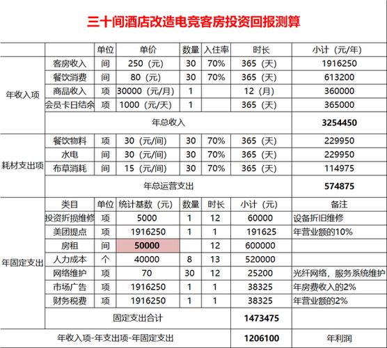 开酒店大概需要多少钱缩略图