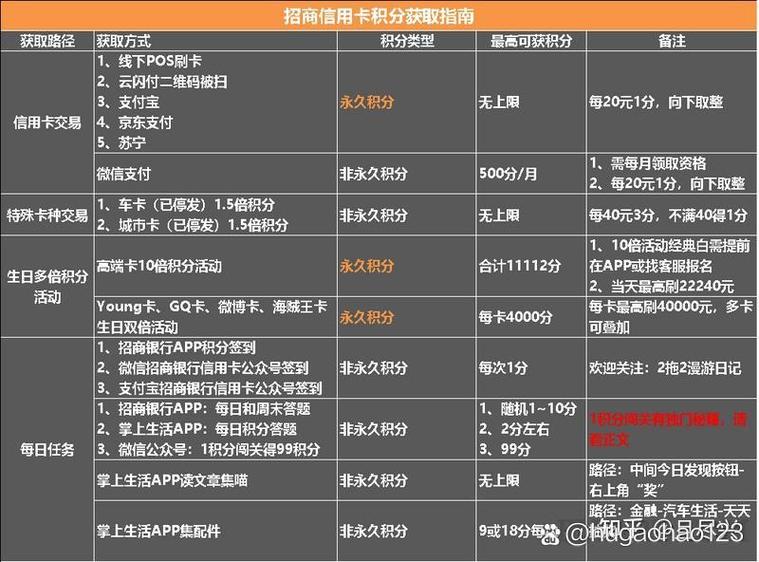 积分有效期是多久