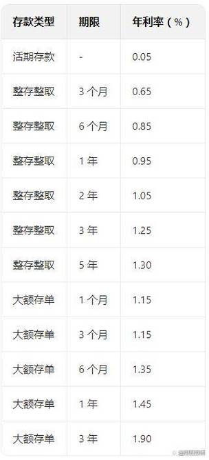 银行存款最低存多少缩略图