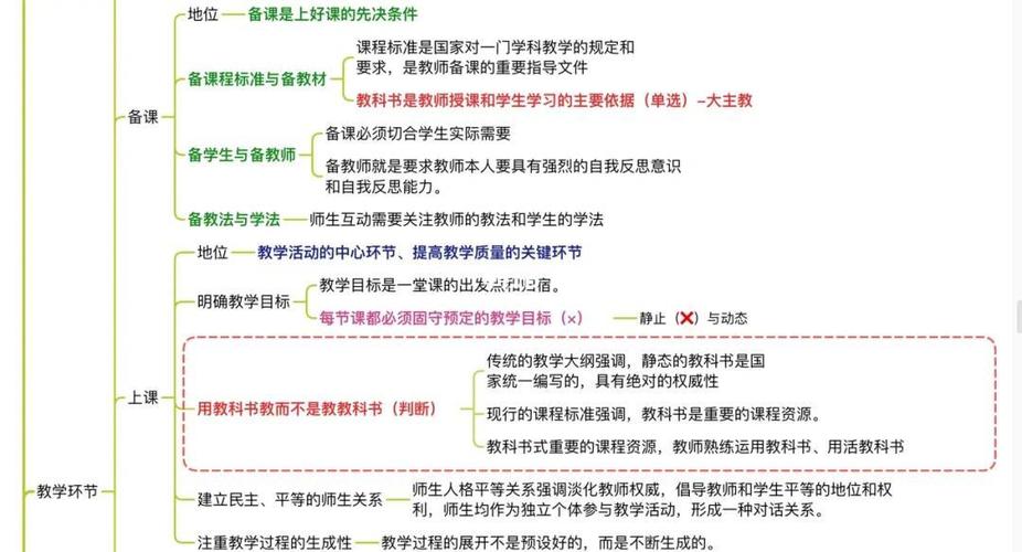 教综包括哪些内容游戏截图