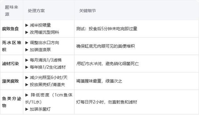 鱼缸水腥味大怎么办缩略图