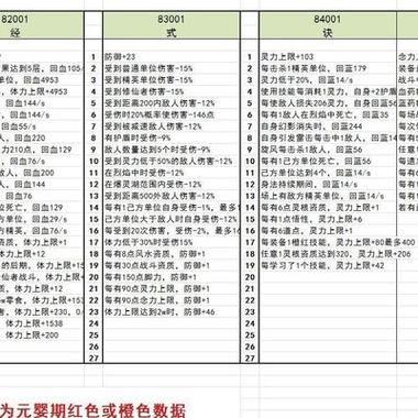 鬼谷八荒冥蚀之猿怎么打图标