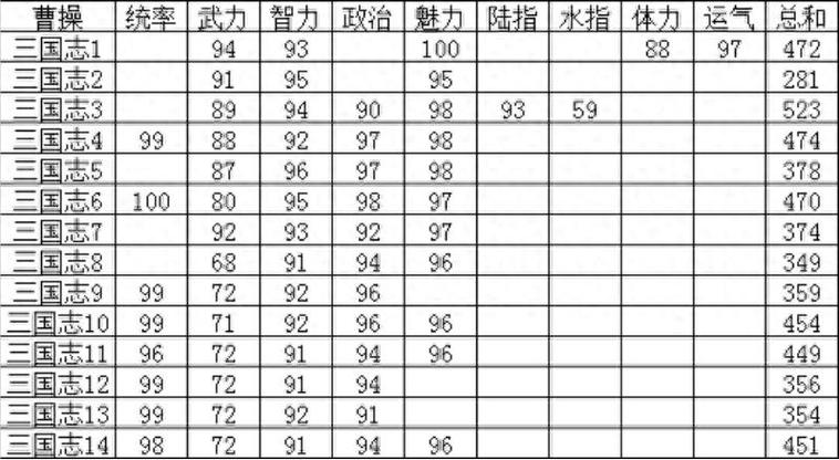 三国志14募兵攻略缩略图