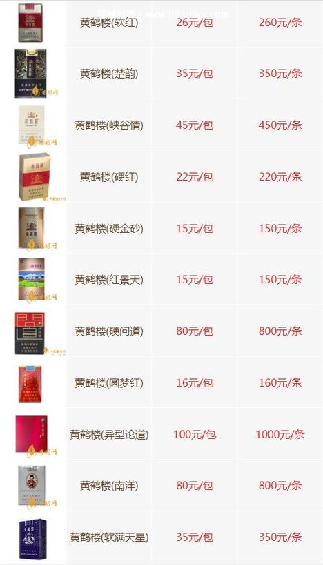 黄鹤楼硬红多少钱一盒?图标