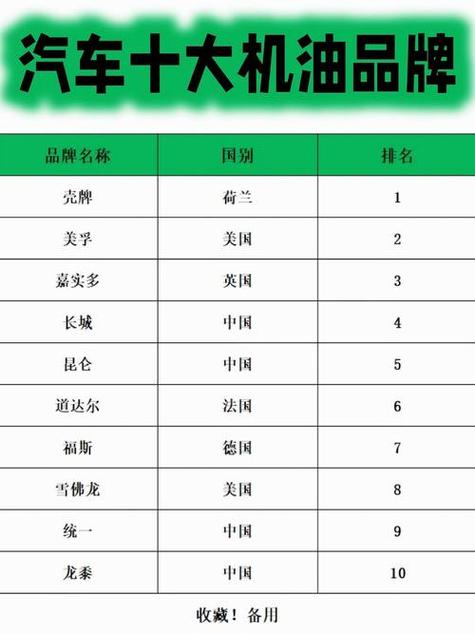 机油十大品牌排行榜图标