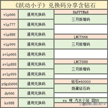 跃动小子ios兑换码入口图标