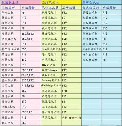 lenovo重装系统按哪个键缩略图