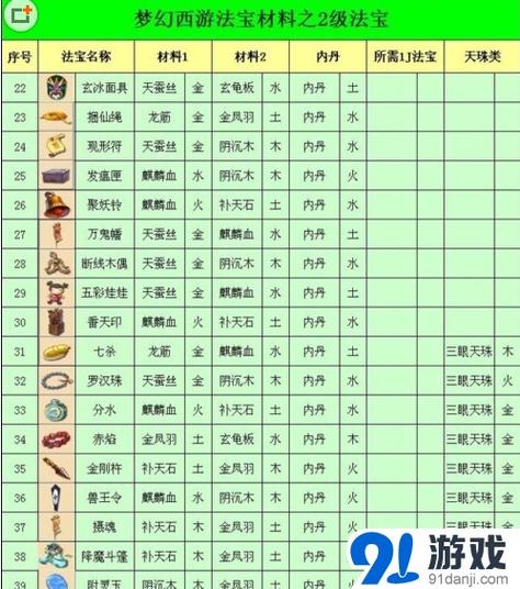 梦幻西游四级法宝合成表游戏截图