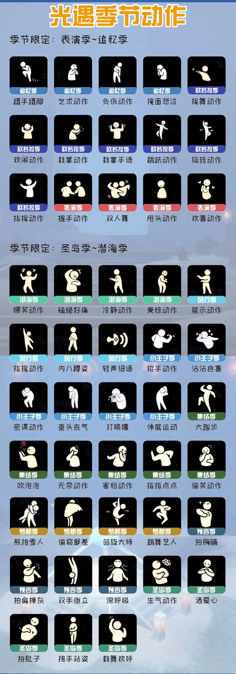 光遇全物品满级动作下载缩略图