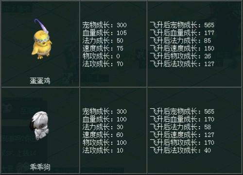 问道十二生肖成长列表