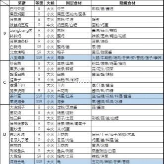 幸福厨房破解版缩略图