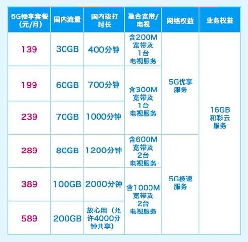 移动5G无限流量套餐缩略图