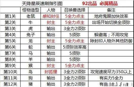 星辰降临时最强阵容缩略图