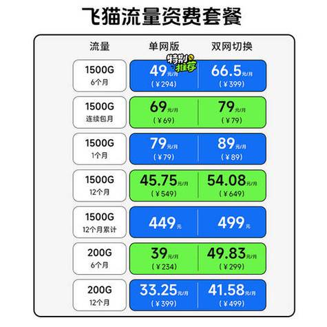 移动wifi多少钱一个月