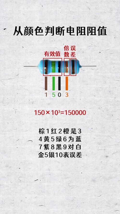 色环电阻口诀顺口溜图标