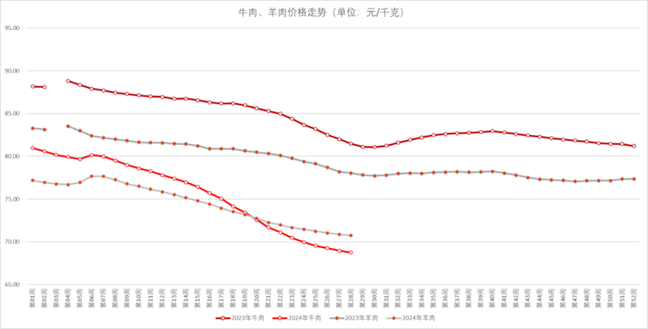 今日牛价行情价格表