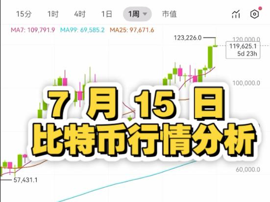 今日bit币最新行情