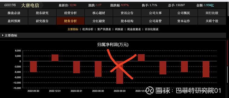 600198股票行情