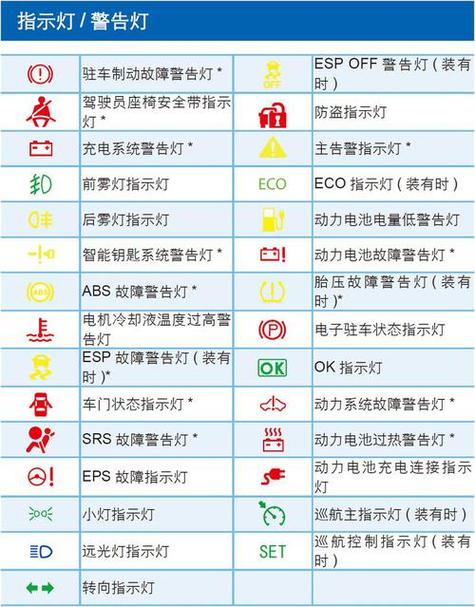 两轮电动车故障灯图解缩略图