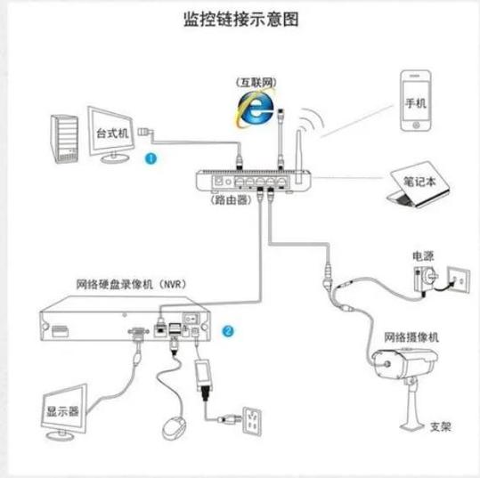 zte监控摄像头安装缩略图
