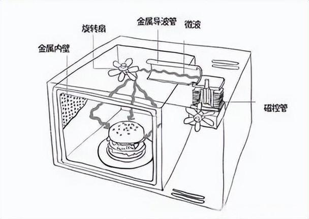 微波炉结构游戏截图