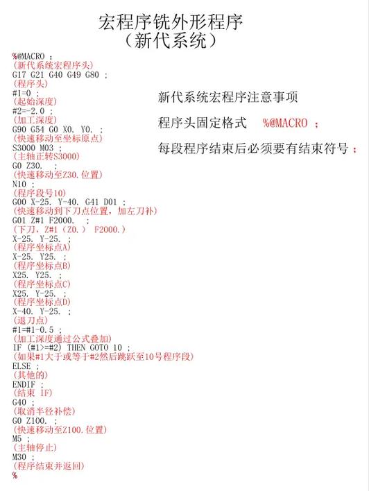 数控宏程序图标