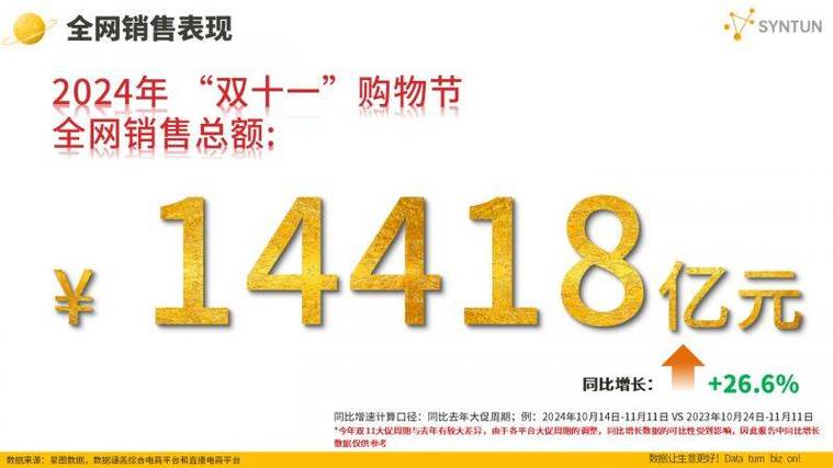 为什么双十一销售额连年快速增长