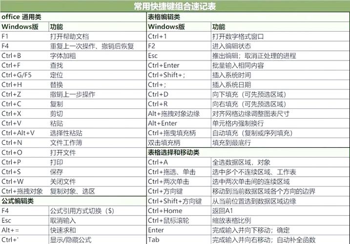 戴尔电脑触控板快捷键