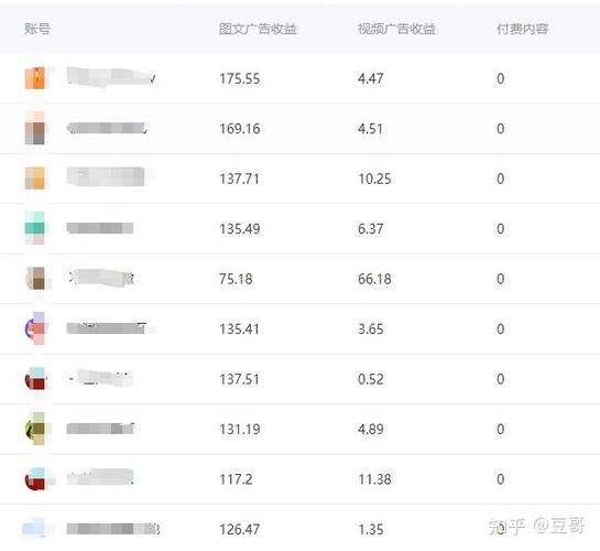自媒体赚钱平台缩略图