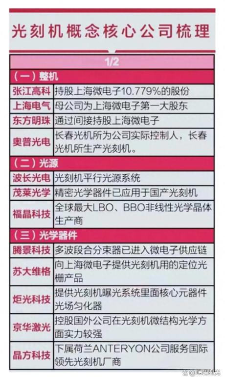 光刻机十大龙头股缩略图