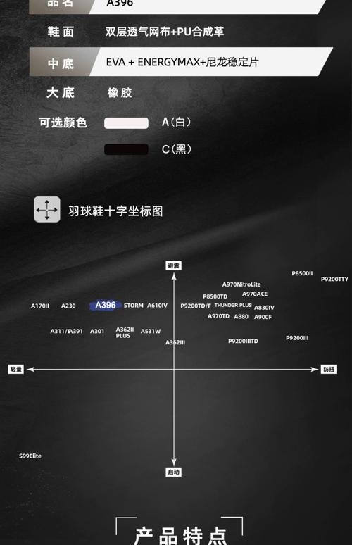 klicens3使用步骤详解