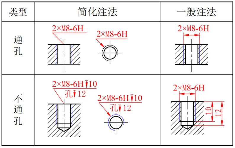 CAD尺寸标注技巧图标