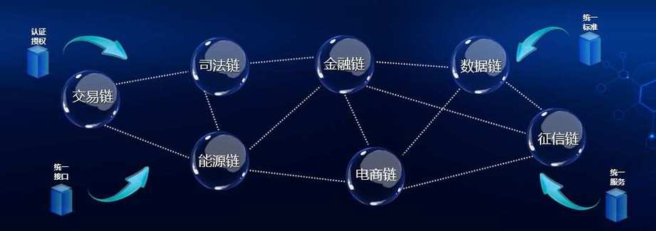 国网区块链科技公司正式成立游戏截图