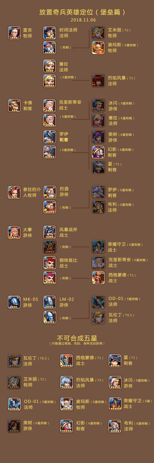 放置奇兵中最强的英雄图标
