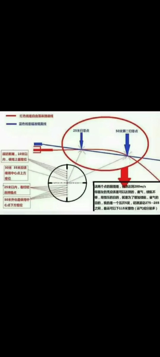 瞄准镜怎么调试视频教程图标