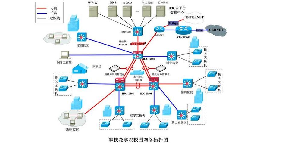 校园网破解免费缩略图