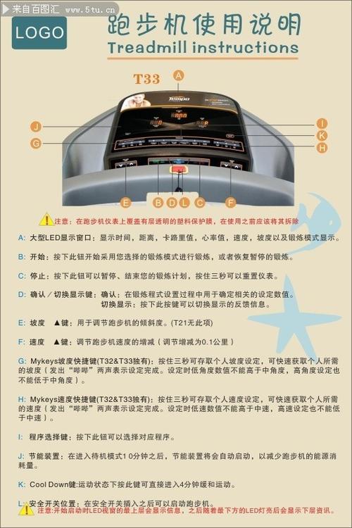 跑步机使用步骤图标